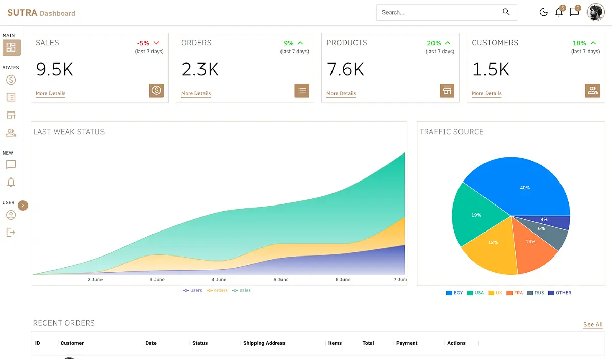 Sutra Dashboard Project